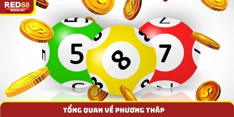 Tổng quan về phương tháp